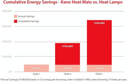 Kane Heat Mat